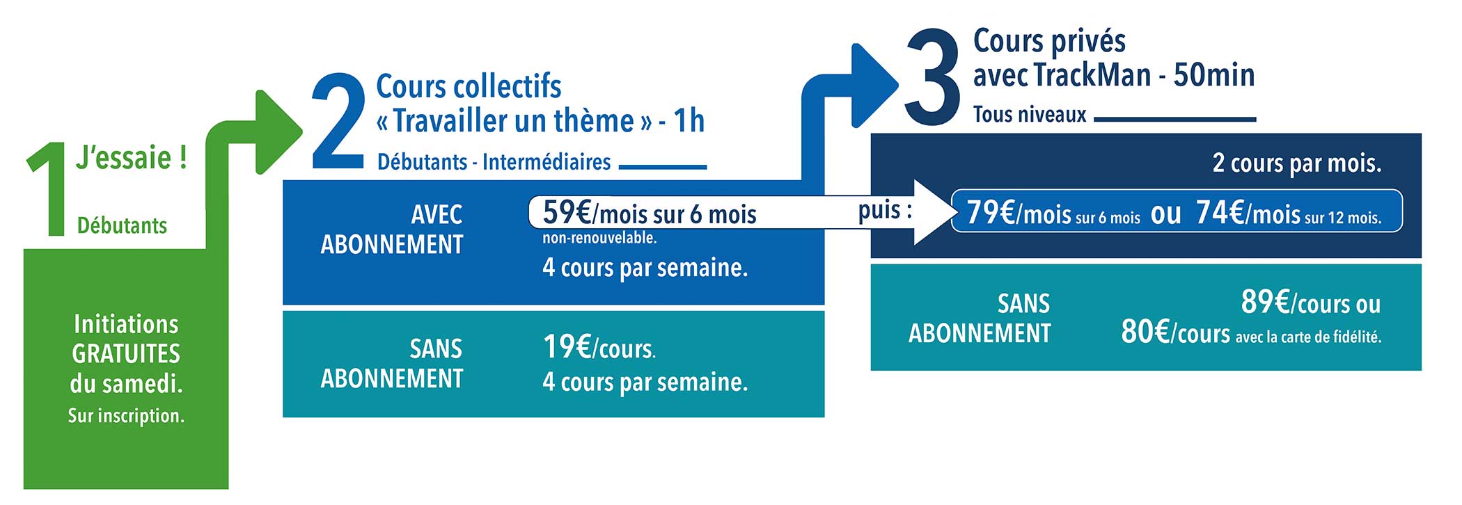 coursatheme2022_abonnement