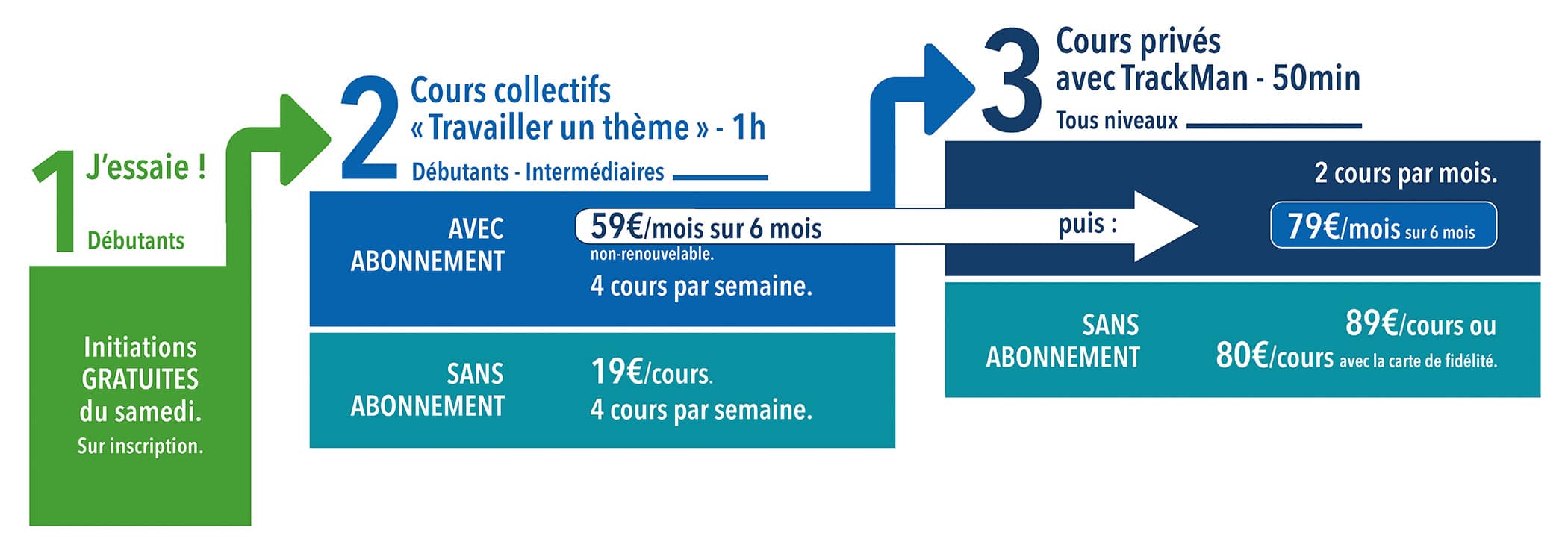 coursatheme2022_abonnement MAJ Cours à thème et abonnement