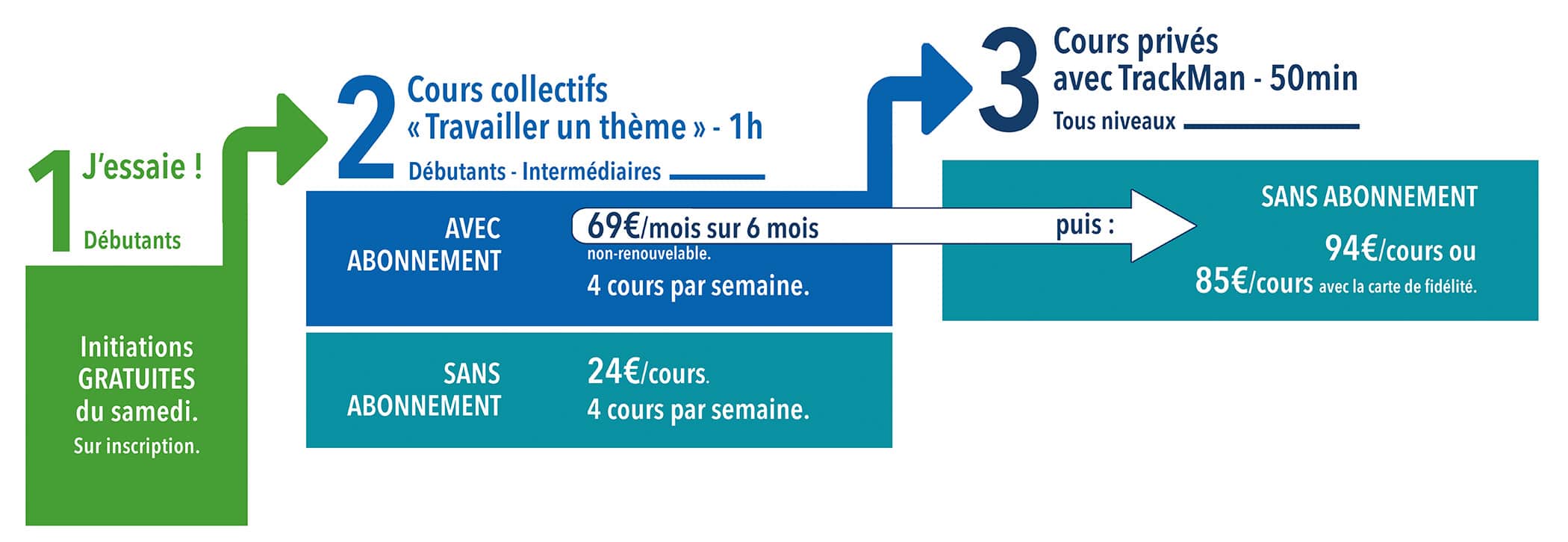 Programme cours à thème